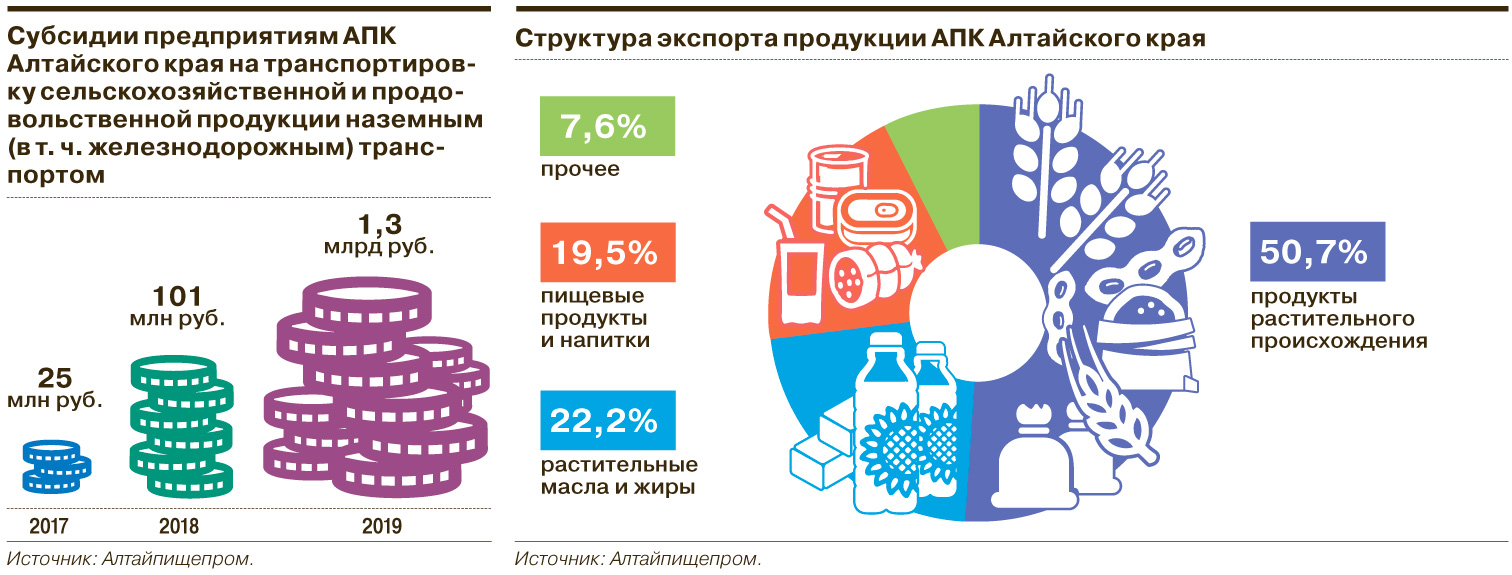 Новости Центра «Мой бизнес» Алтайского края